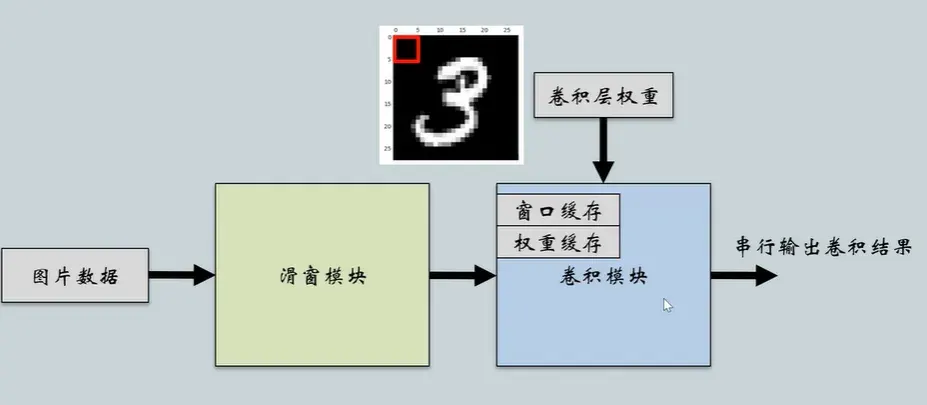 write11