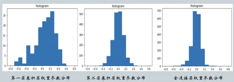 write2