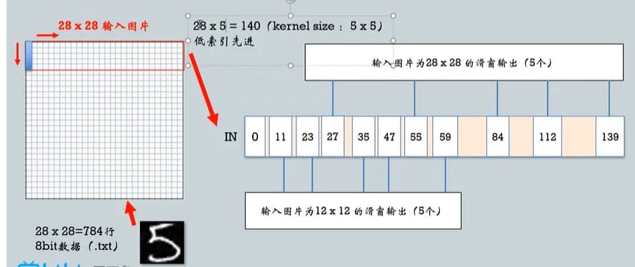 write7