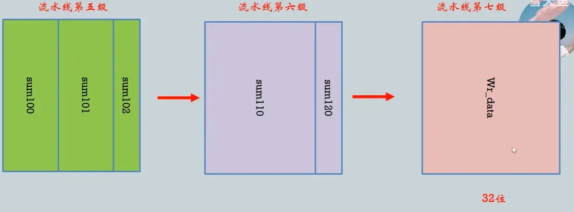 write9